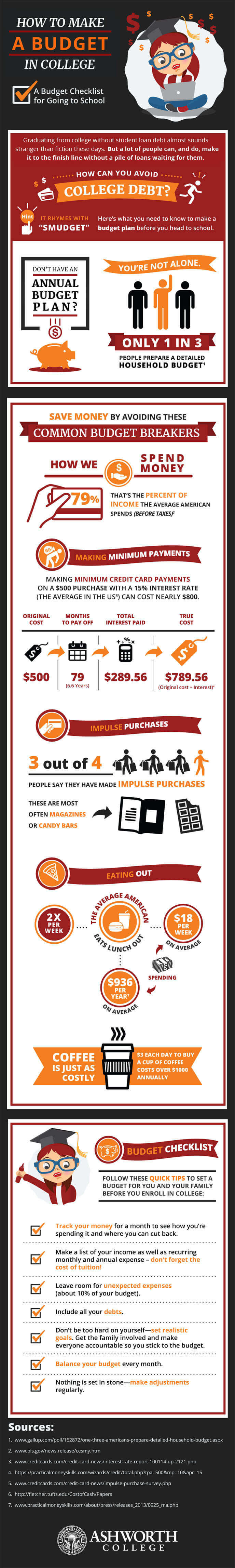 making a college budget checklist infographic ashworth how to make a college budget